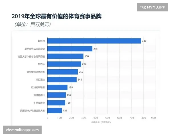 体育赛事品牌价值评估标准出台 助力运营企业融资更具依据 体育赛事品牌价值评估标准出台 助力运营企业融资更具依据