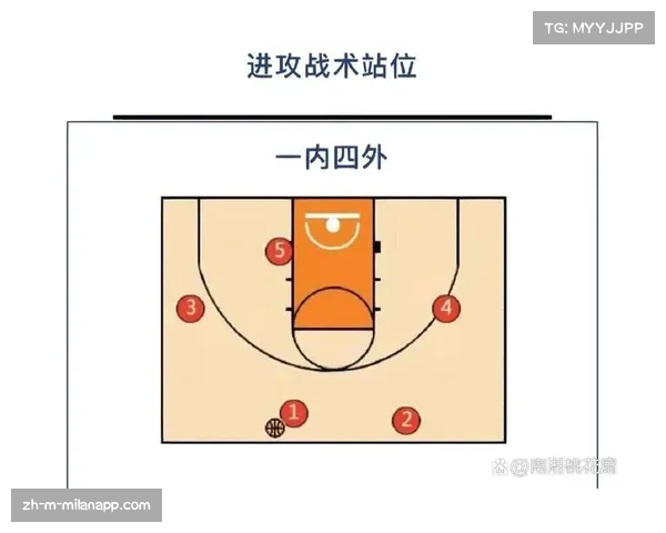 阵型流动性成为主流 名义站位与实际落位分离应对高压